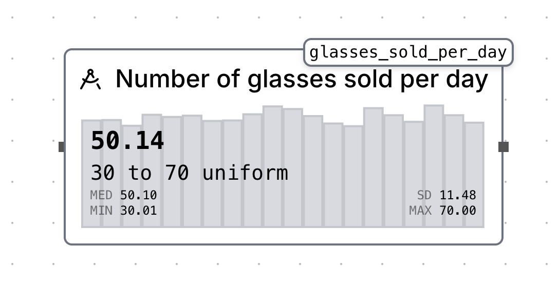 Confidence interval value node