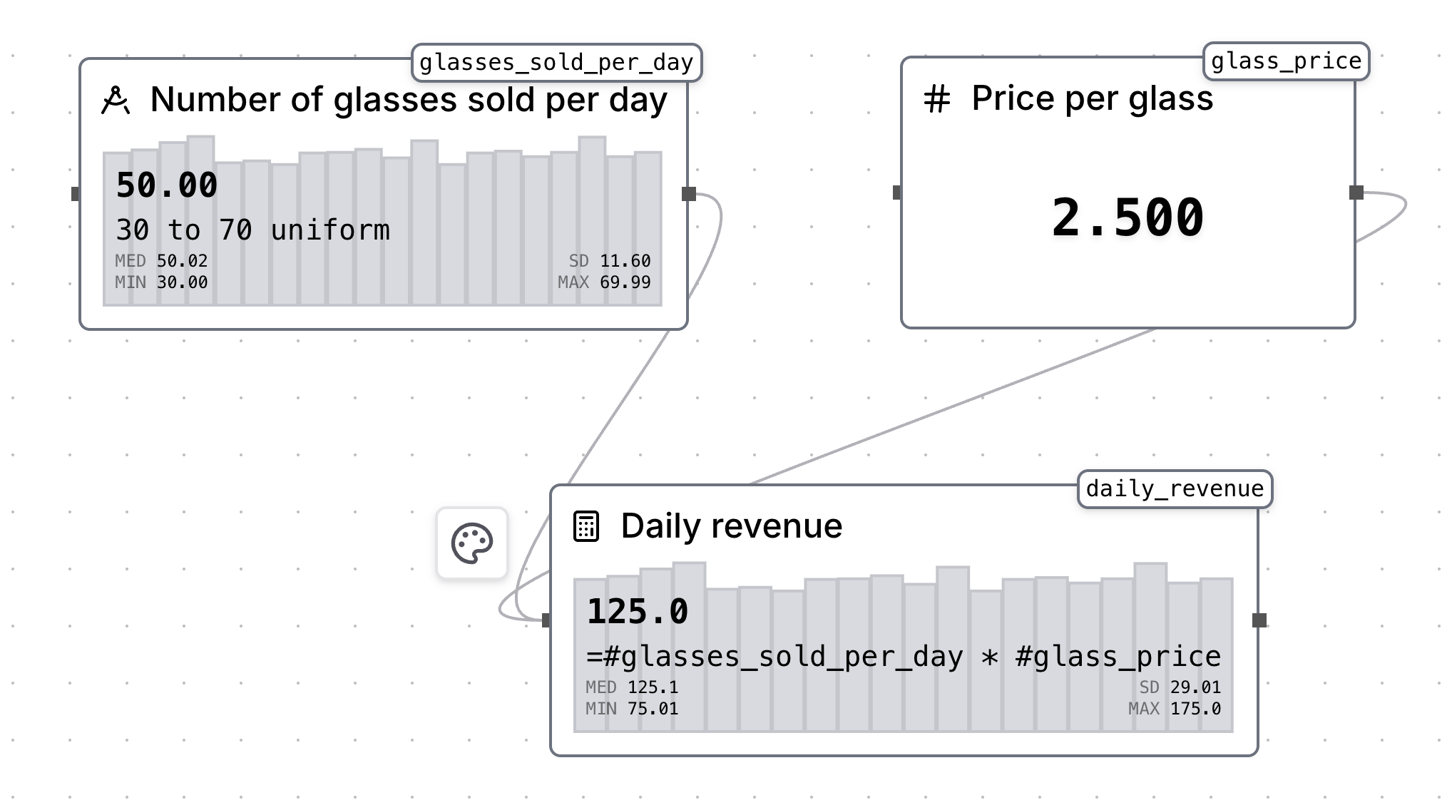 Daily revenue value node