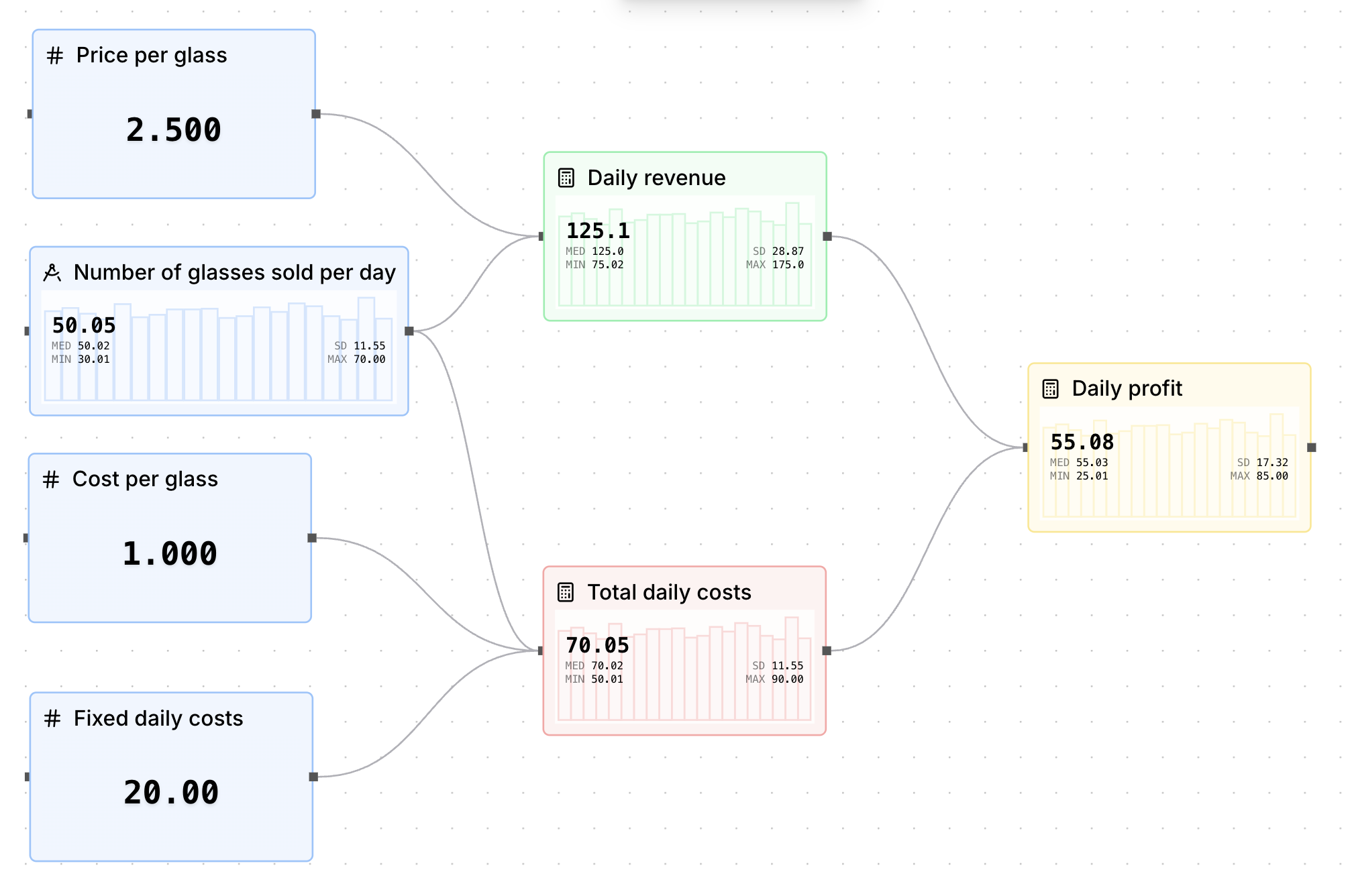 Simulation completed